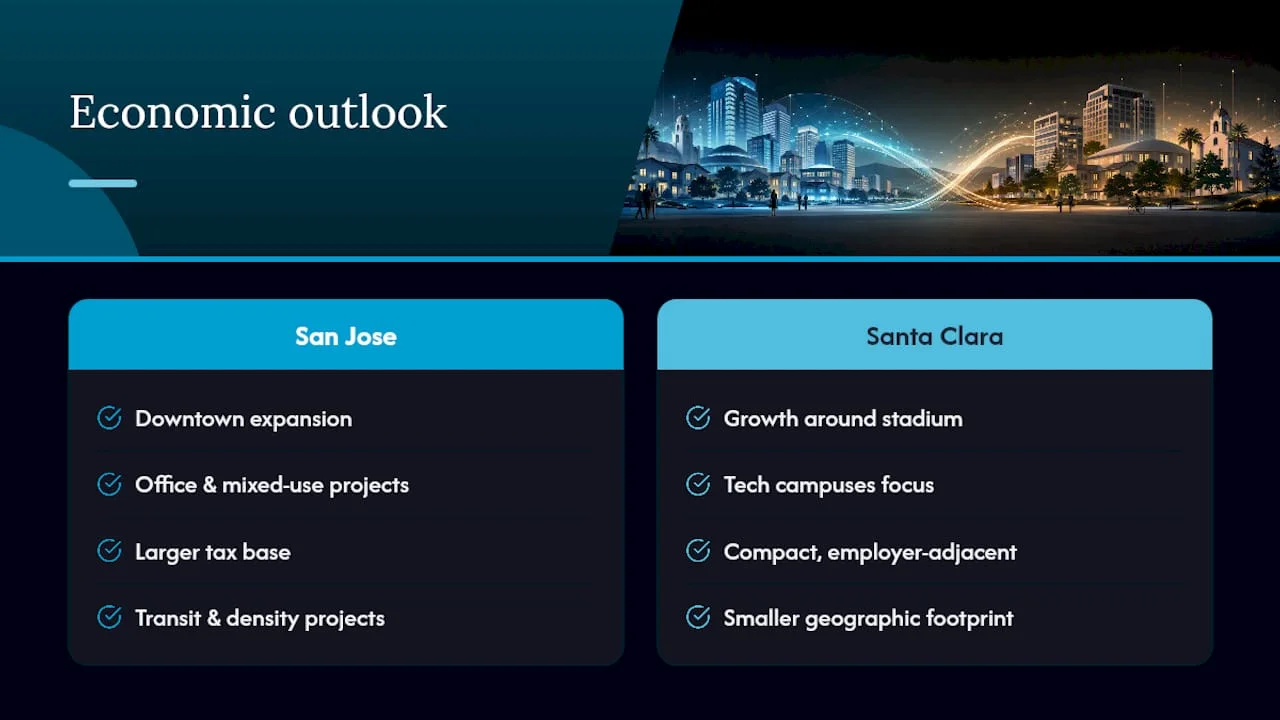 Economic Outlook and Development Plans in Both Cities — overview diagram