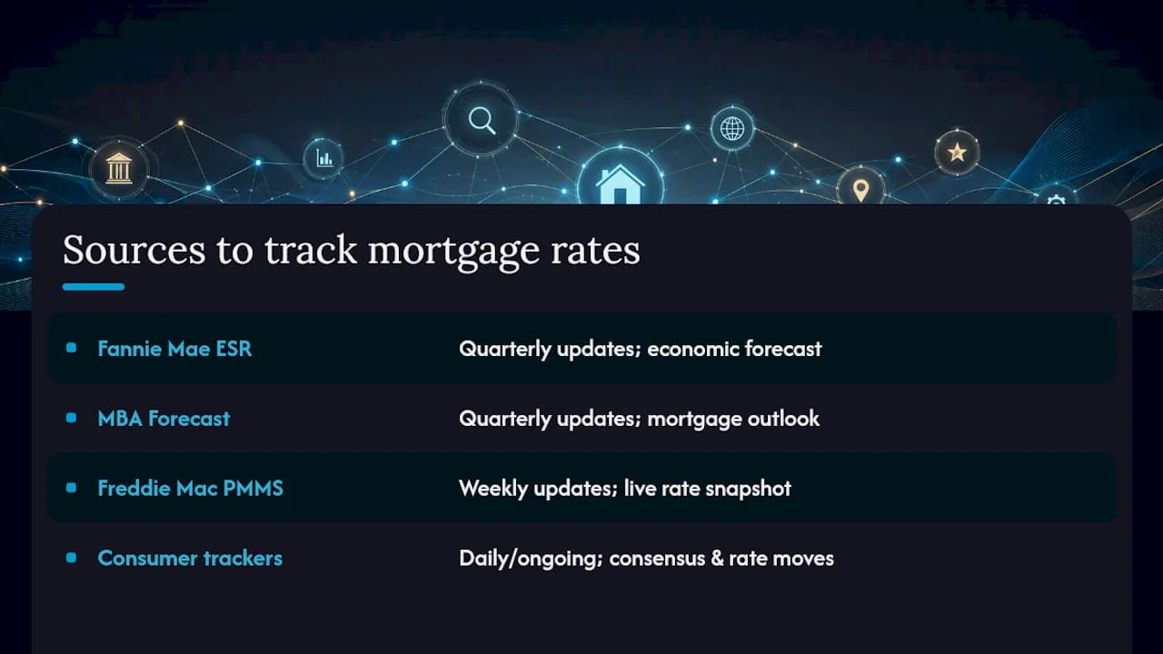 Comparison diagram of mortgage rate forecasting sources